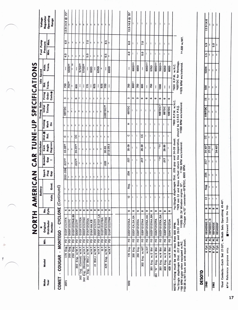 n_1960-1972 Tune Up Specifications 015.jpg